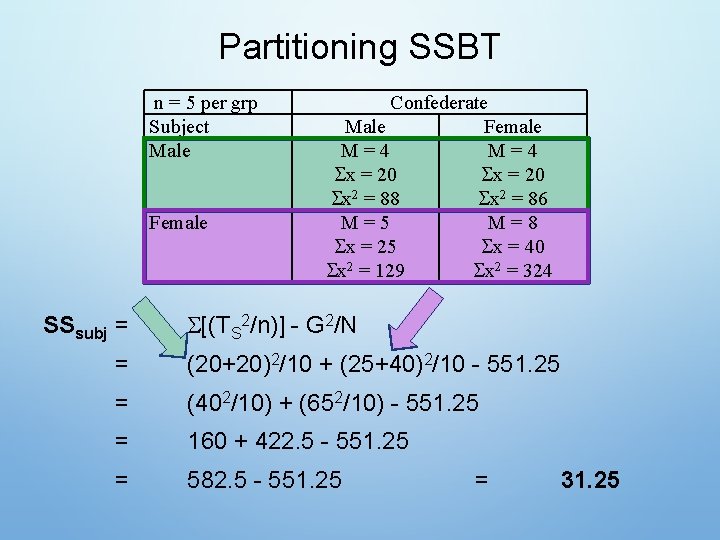 Partitioning SSBT n = 5 per grp Subject Male Female SSsubj = Confederate Male