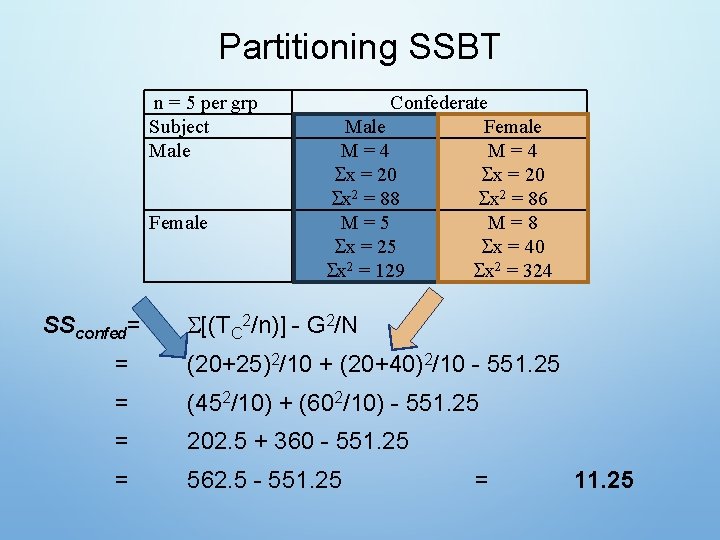 Partitioning SSBT n = 5 per grp Subject Male Female SSconfed= Confederate Male Female
