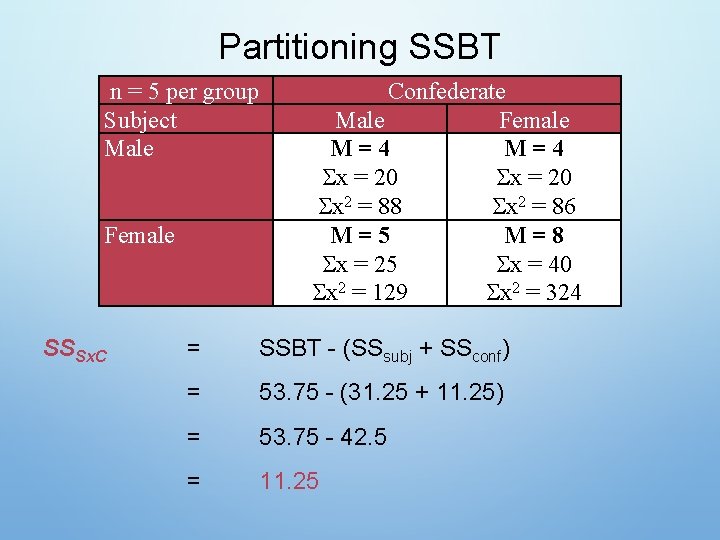 Partitioning SSBT n = 5 per group Subject Male Female SSSx. C Confederate Male