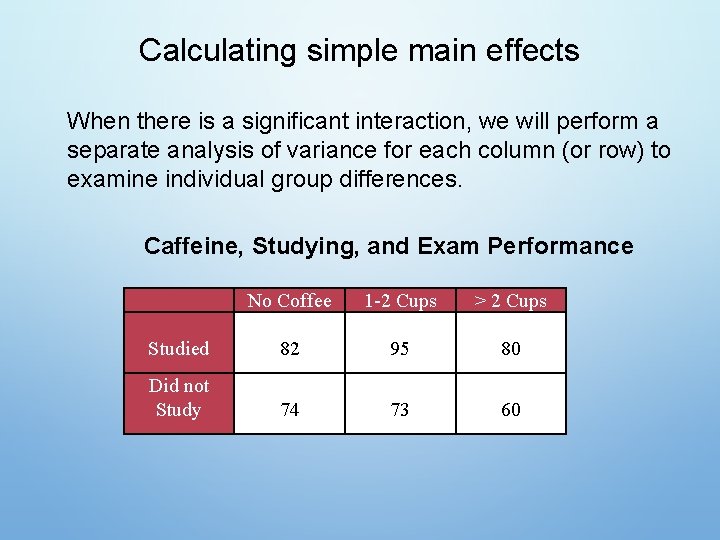 Calculating simple main effects When there is a significant interaction, we will perform a