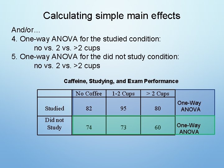 Calculating simple main effects And/or… 4. One-way ANOVA for the studied condition: no vs.