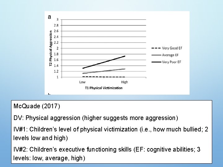 Mc. Quade (2017) DV: Physical aggression (higher suggests more aggression) IV#1: Children’s level of