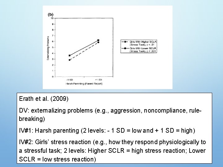 Erath et al. (2009) DV: externalizing problems (e. g. , aggression, noncompliance, rulebreaking) IV#1:
