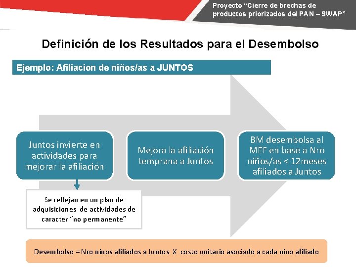 Proyecto “Cierre de brechas de productos priorizados del PAN – SWAP” Definición de los