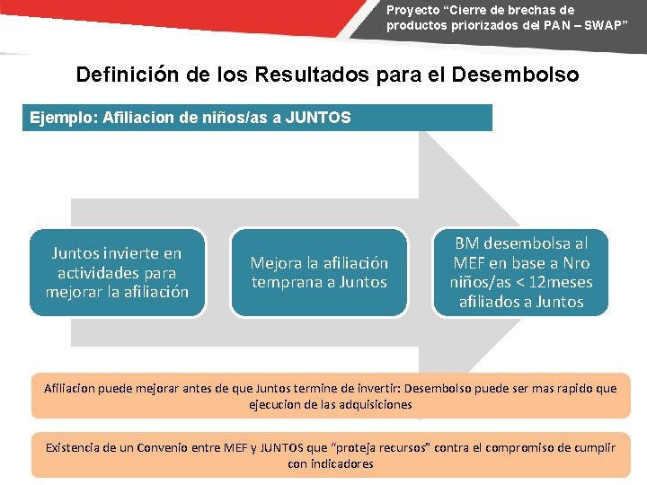 Proyecto “Cierre de brechas de productos priorizados del PAN – SWAP” Definición de los