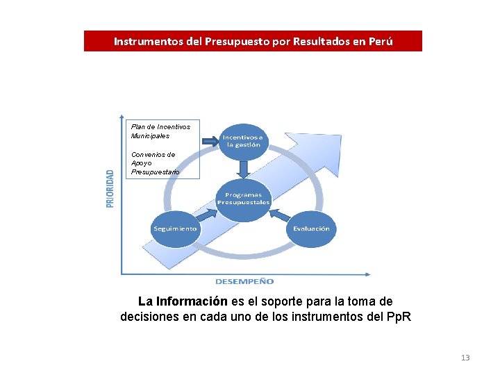 Instrumentos del Presupuesto por Resultados en Perú Plan de Incentivos Municipales Convenios de Apoyo