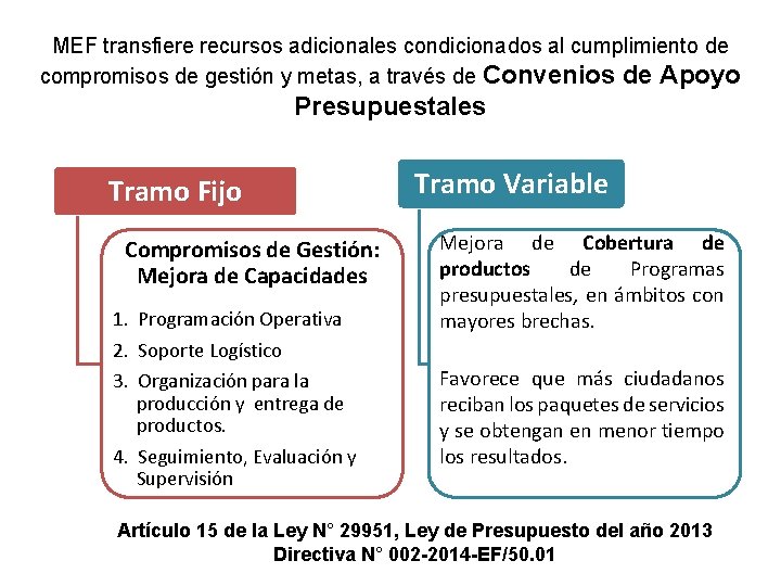 CONVENIOS DE APOYO MEF transfiere recursos adicionales condicionados al cumplimiento de PRESUPUESTARIO compromisos de