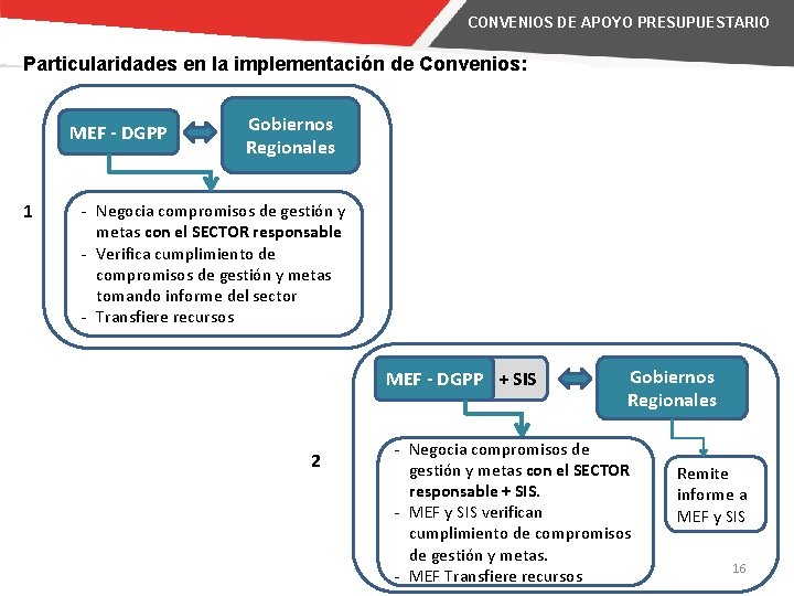 CONVENIOS DE APOYO PRESUPUESTARIO Particularidades en la implementación de Convenios: MEF - DGPP 1