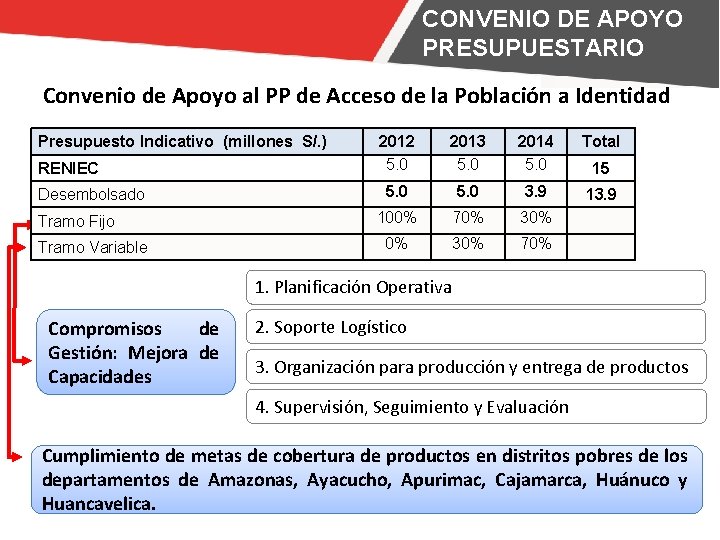 CONVENIO DE APOYO PRESUPUESTARIO Convenio de Apoyo al PP de Acceso de la Población