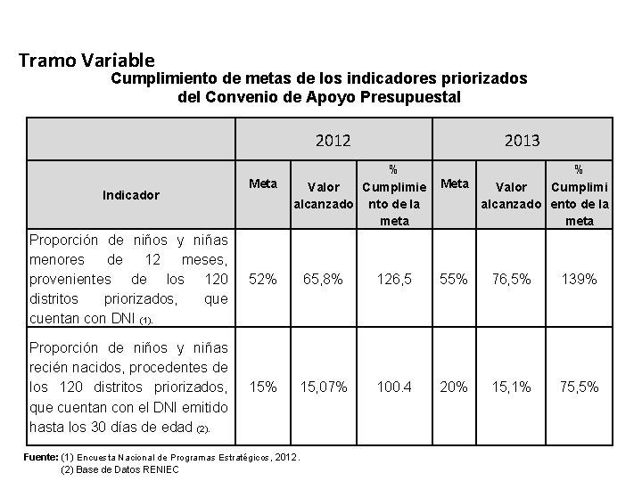 CONVENIO DE APOYO PRESUPUESTARIO Tramo Variable Cumplimiento de metas de los indicadores priorizados del