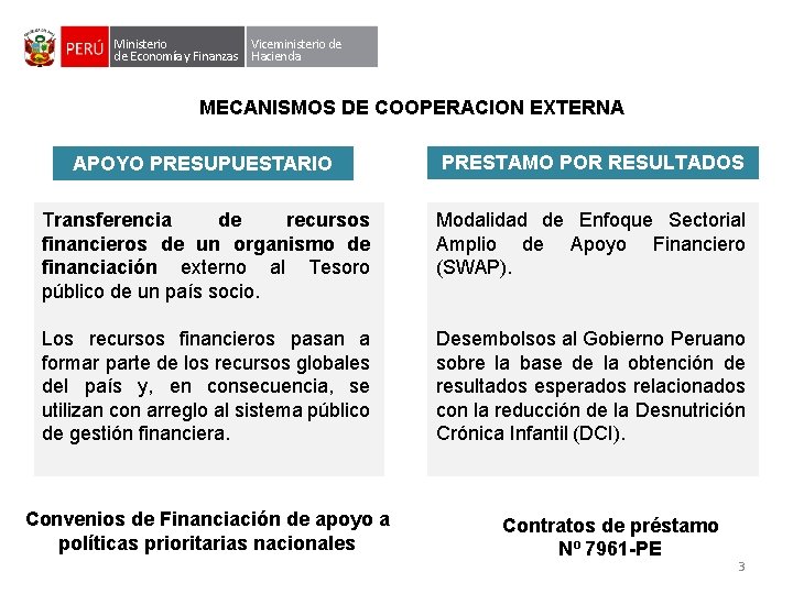 Ministerio Viceministerio de de Economía y Finanzas Hacienda MECANISMOS DE COOPERACION EXTERNA APOYO PRESUPUESTARIO