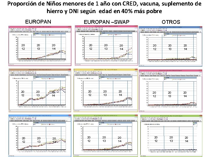 Proporción de Niños menores de 1 año con CRED, vacuna, suplemento de hierro y