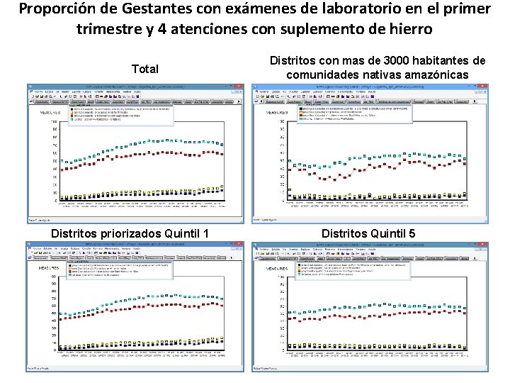 Proporción de Gestantes con exámenes de laboratorio en el primer trimestre y 4 atenciones