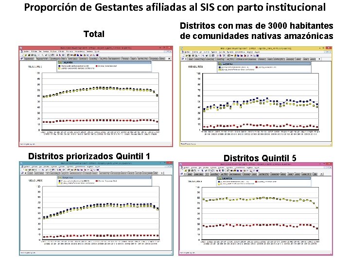 Proporción de Gestantes afiliadas al SIS con parto institucional Total Distritos priorizados Quintil 1