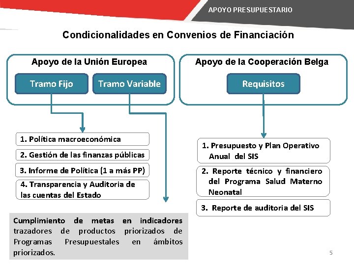 APOYO PRESUPUESTARIO CONVENIOS DE APOYO PRESUPUESTARIO Condicionalidades en Convenios de Financiación Apoyo de la