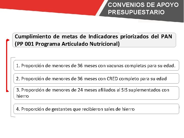 CONVENIOS DE APOYO PRESUPUESTARIO Cumplimiento de metas de Indicadores priorizados del PAN (PP 001