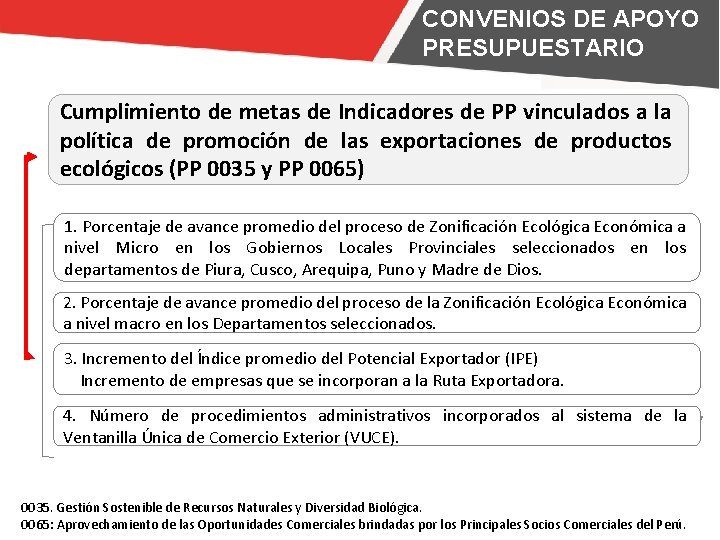 CONVENIOS DE APOYO PRESUPUESTARIO Cumplimiento de metas de Indicadores de PP vinculados a la