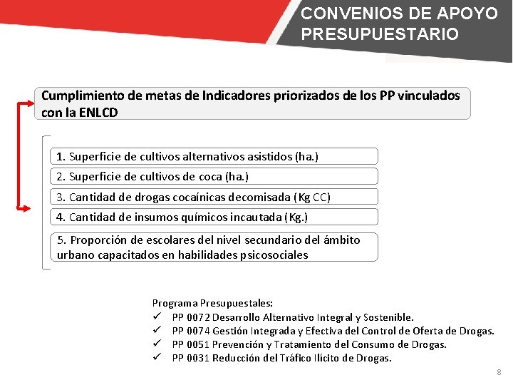 CONVENIOS DE APOYO PRESUPUESTARIO Cumplimiento de metas de Indicadores priorizados de los PP vinculados