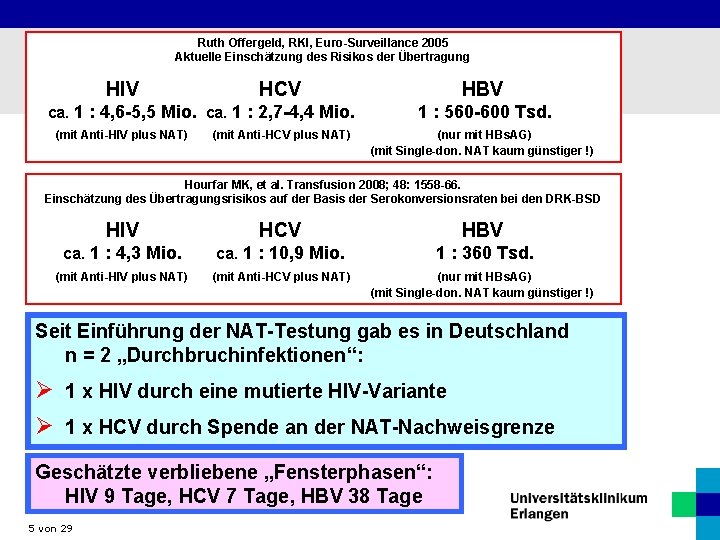 Ruth Offergeld, RKI, Euro-Surveillance 2005 Aktuelle Einschätzung des Risikos der Übertragung HIV HCV ca.