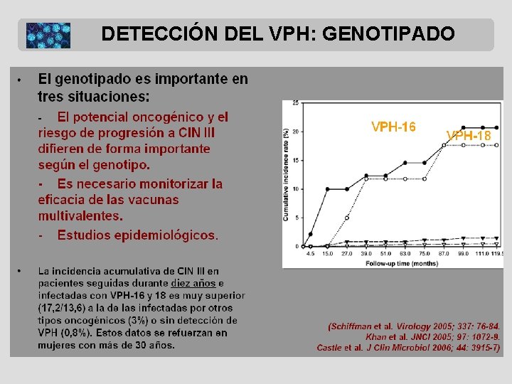 DETECCIÓN DEL VPH: GENOTIPADO 