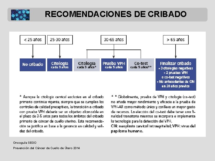 RECOMENDACIONES DE CRIBADO Oncoguía SEGO Prevención del Cáncer de Cuello de Útero 2014 