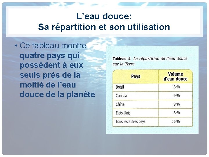 L’eau douce: Sa répartition et son utilisation • Ce tableau montre quatre pays qui