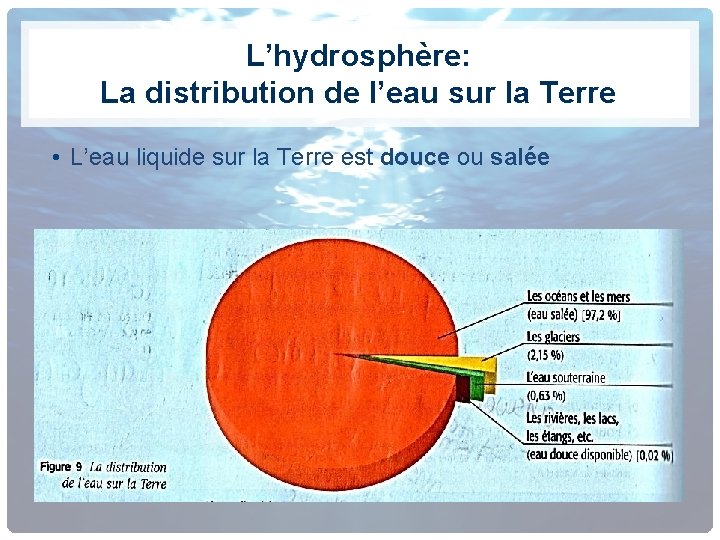 L’hydrosphère: La distribution de l’eau sur la Terre • L’eau liquide sur la Terre