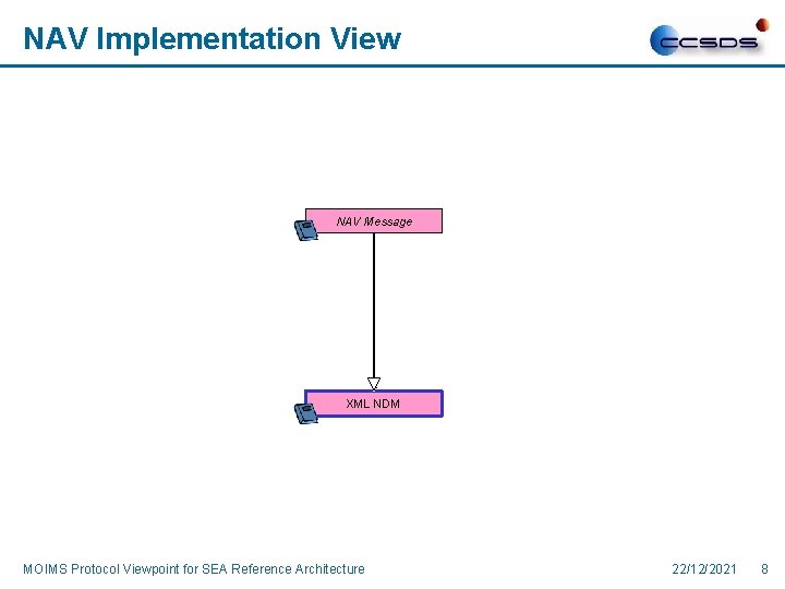 NAV Implementation View NAV Message XML NDM MOIMS Protocol Viewpoint for SEA Reference Architecture