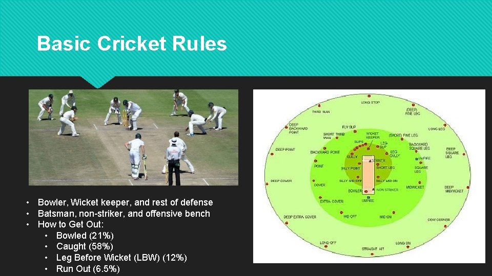 Basic Cricket Rules • Bowler, Wicket keeper, and rest of defense • Batsman, non-striker,