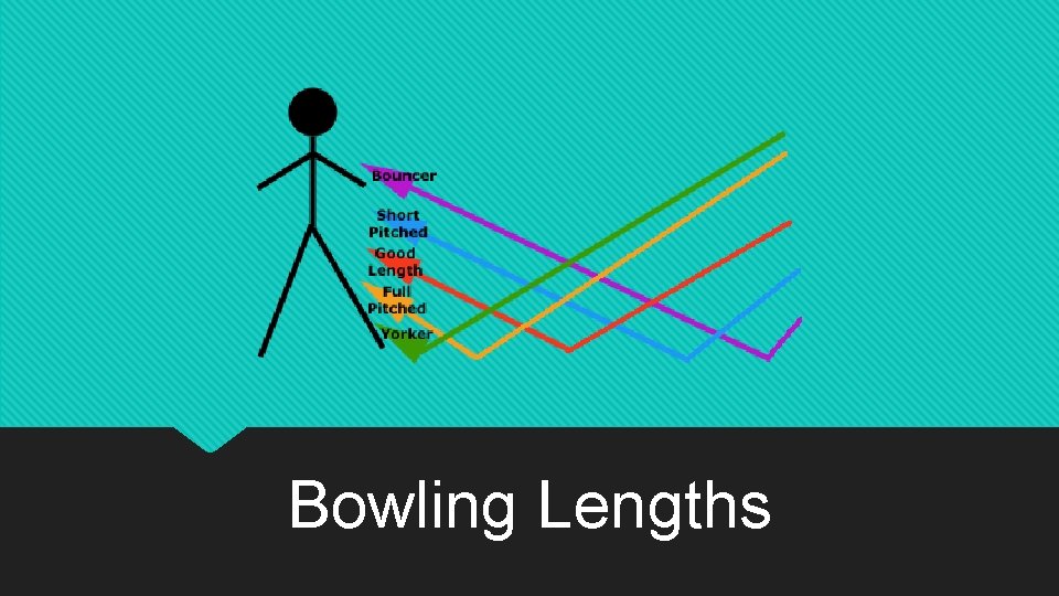 Bowling Lengths 