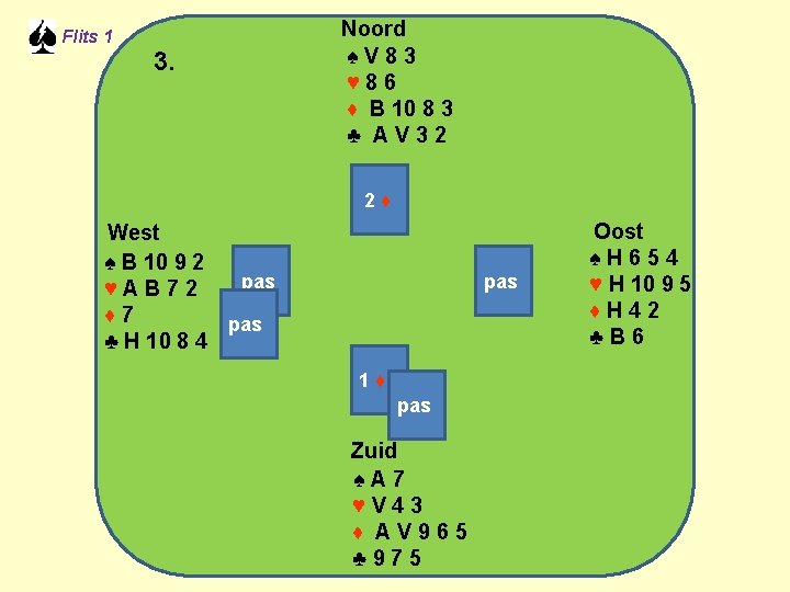 Flits 1 3. Noord ♠V 83 ♥ 86 ♦ B 10 8 3 ♣