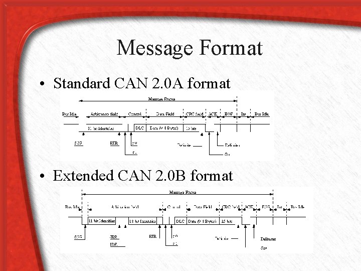 Message Format • Standard CAN 2. 0 A format • Extended CAN 2. 0