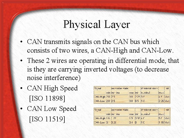 Physical Layer • CAN transmits signals on the CAN bus which consists of two