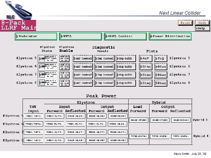 Next Linear Collider Author Name Date Steve Smith July 23, ‘ 02 # Slide