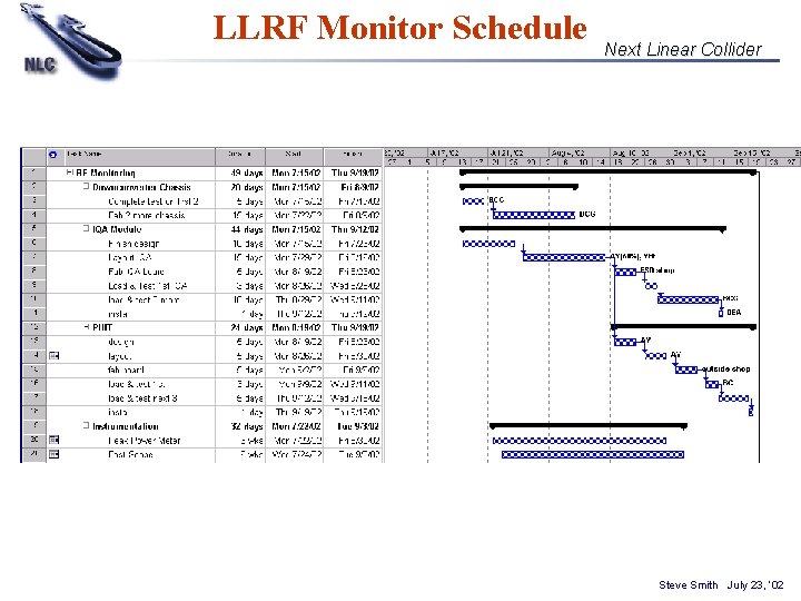 LLRF Monitor Schedule Next Linear Collider Author Name Date Steve Smith July 23, ‘