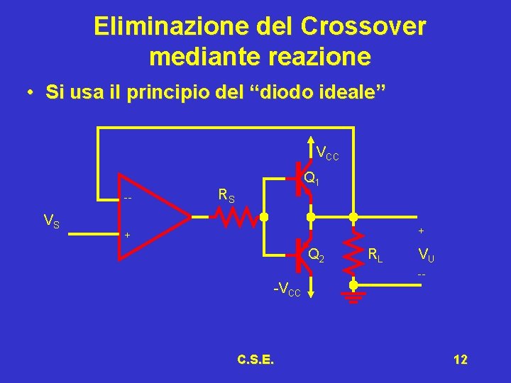 Eliminazione del Crossover mediante reazione • Si usa il principio del “diodo ideale” VCC