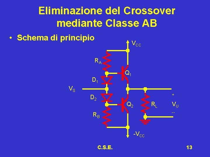 Eliminazione del Crossover mediante Classe AB • Schema di principio VCC RA D 1