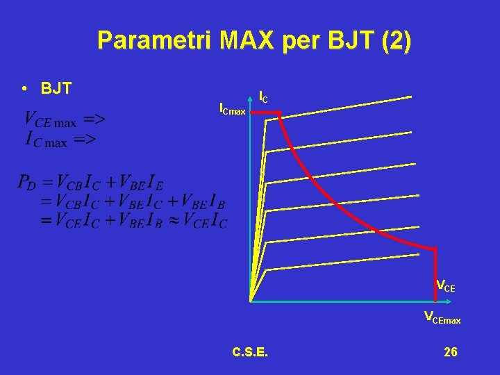 Parametri MAX per BJT (2) • BJT ICmax IC VCEmax C. S. E. 26