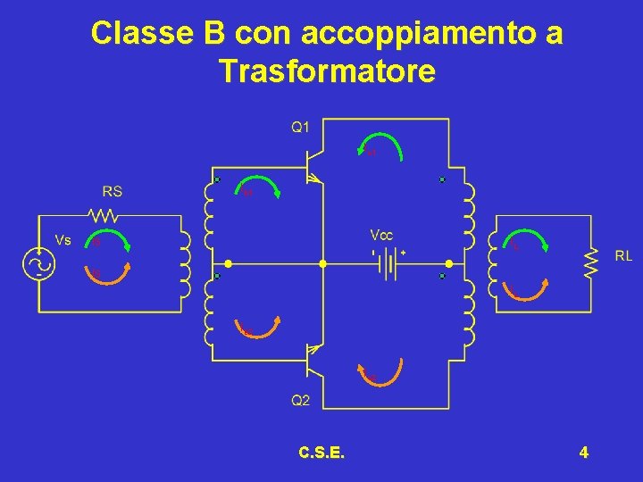 Classe B con accoppiamento a Trasformatore Ic 1 Ib 1 Is IL Ib 2