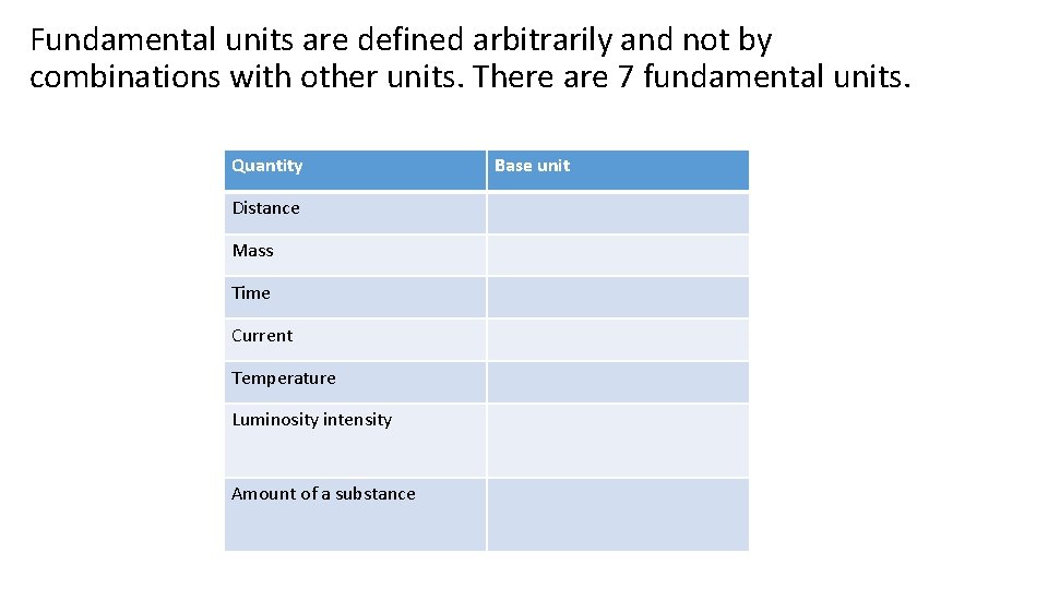 Fundamental units are defined arbitrarily and not by combinations with other units. There are
