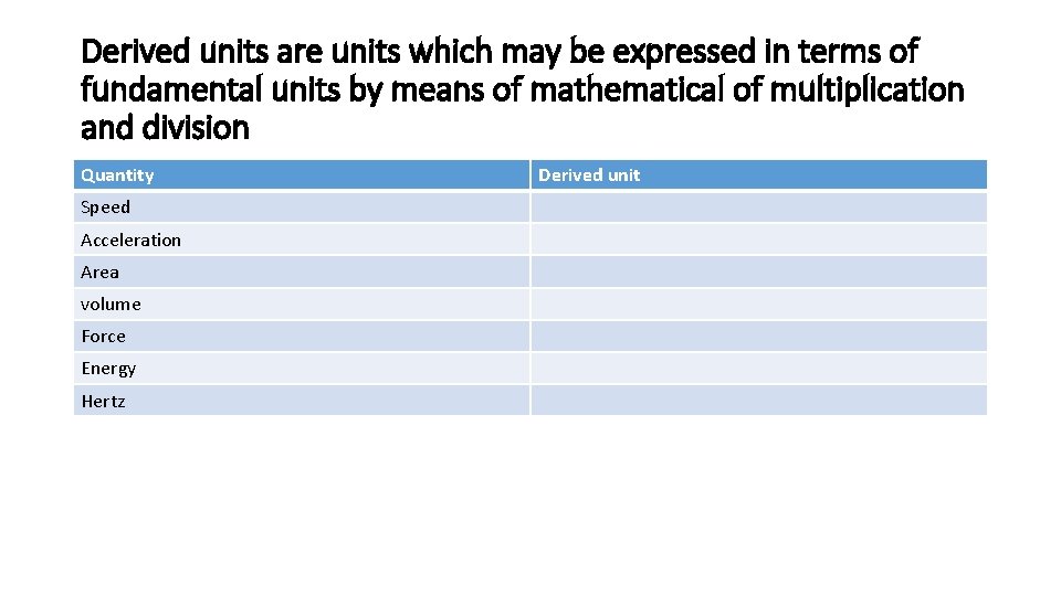 Derived units are units which may be expressed in terms of fundamental units by