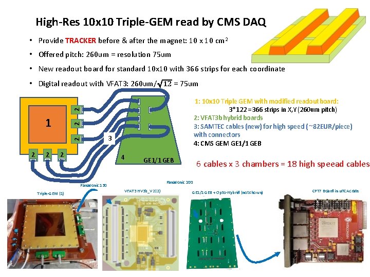 High-Res 10 x 10 Triple-GEM read by CMS DAQ • Provide TRACKER before &