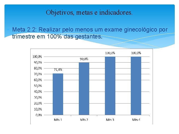 Objetivos, metas e indicadores. Meta 2. 2: Realizar pelo menos um exame ginecológico por