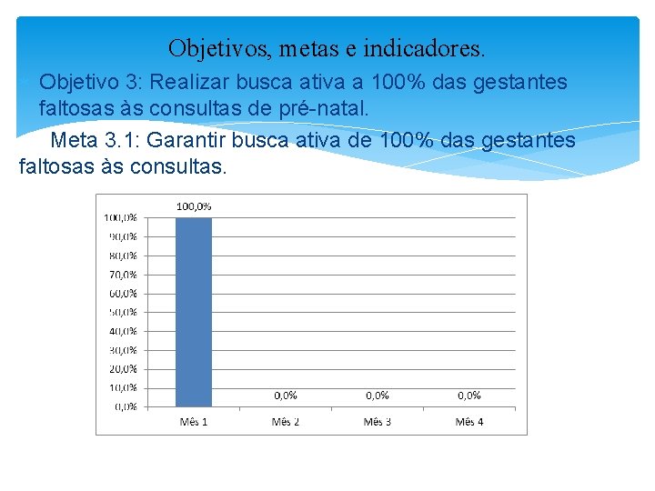 Objetivos, metas e indicadores. Objetivo 3: Realizar busca ativa a 100% das gestantes faltosas