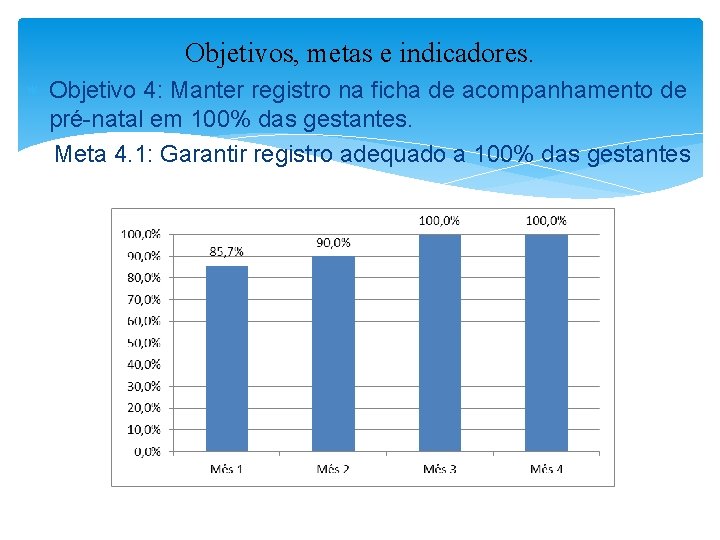 Objetivos, metas e indicadores. Objetivo 4: Manter registro na ficha de acompanhamento de pré-natal