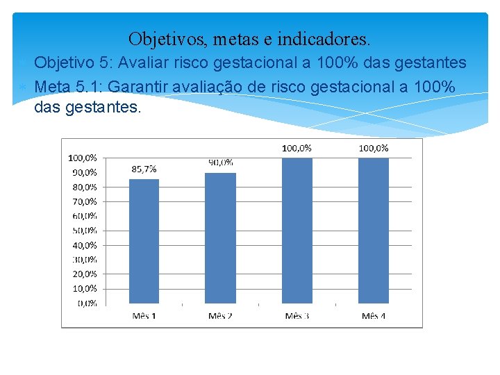 Objetivos, metas e indicadores. Objetivo 5: Avaliar risco gestacional a 100% das gestantes Meta
