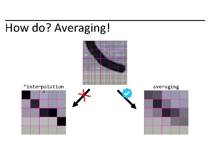 How do? Averaging! “interpolation ” X averaging 