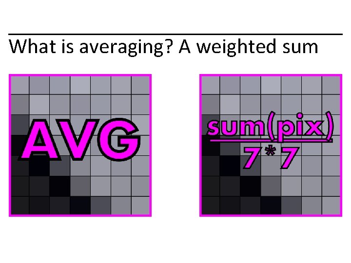 What is averaging? A weighted sum 