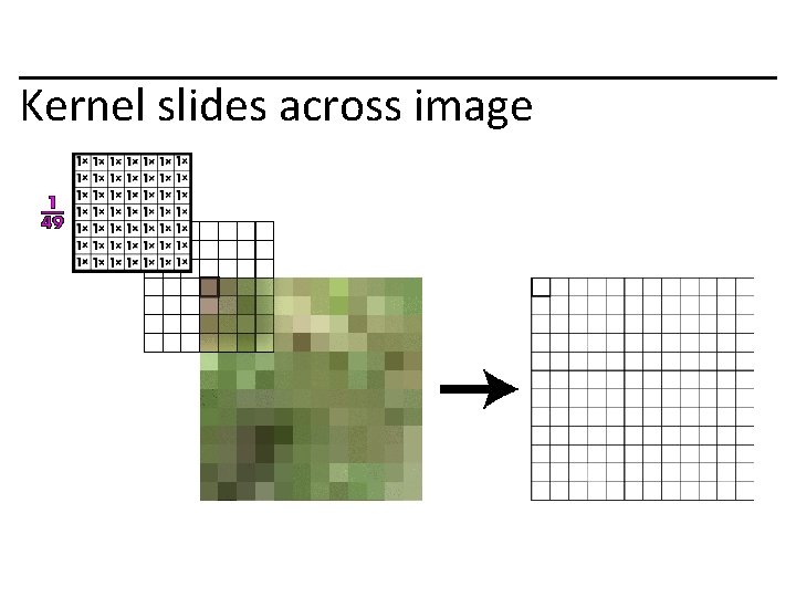 Kernel slides across image 