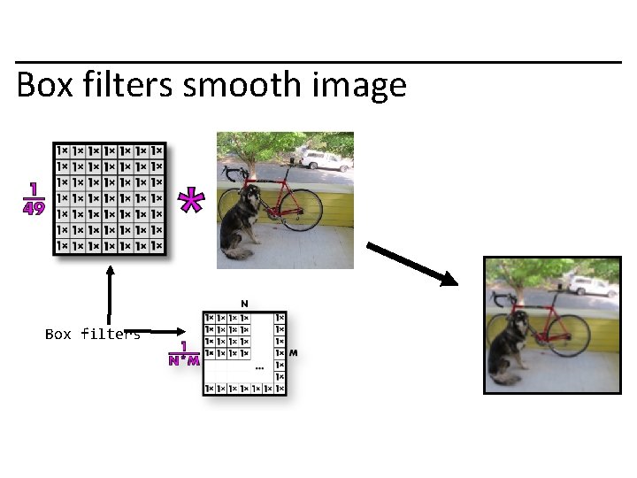 Box filters smooth image Box filters 
